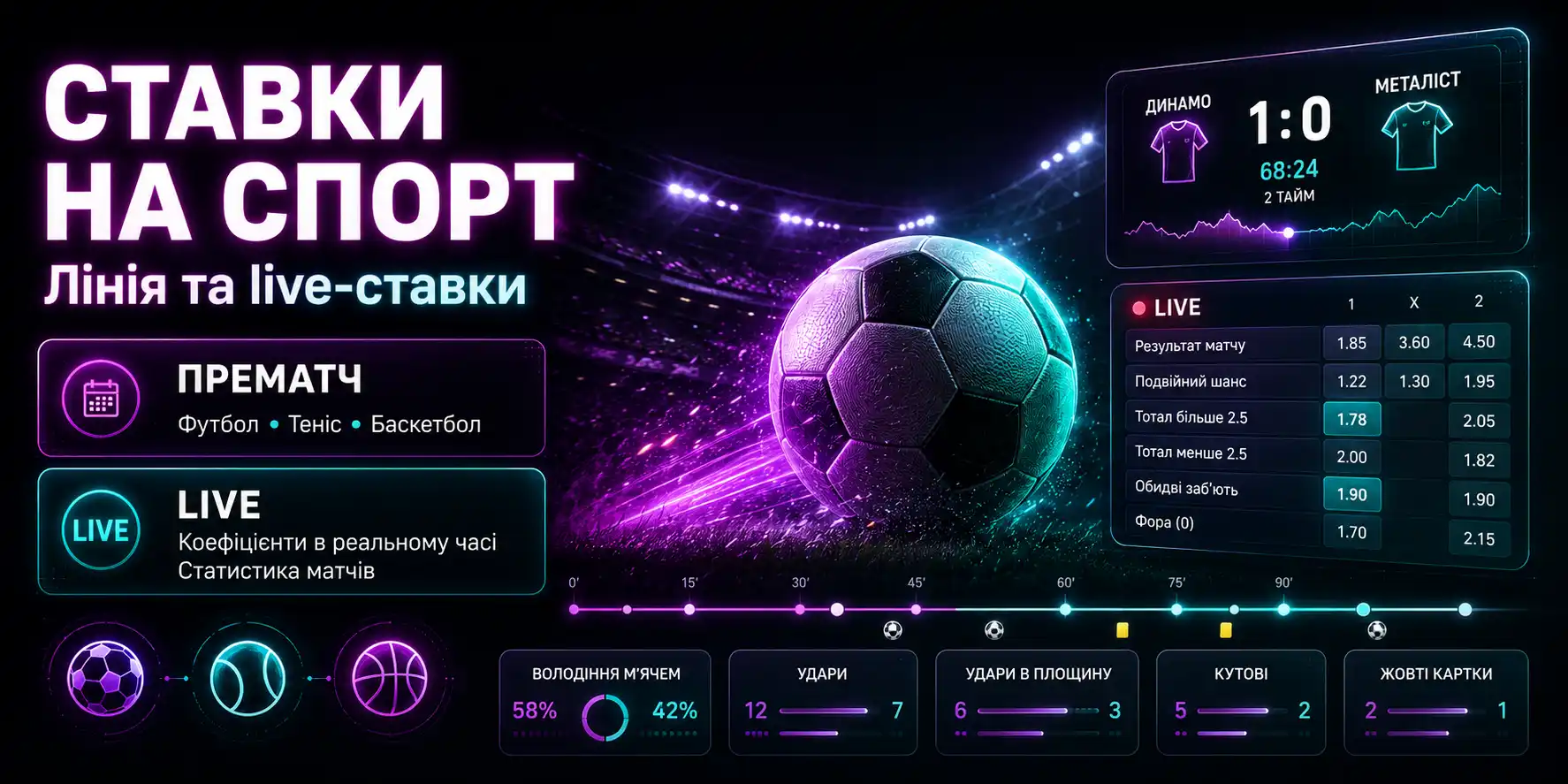 Інтерфейс спортивних ставок Фавбет — лінія та live-коефіцієнти